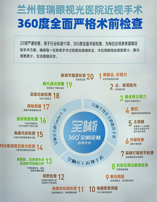 教你，怎樣去了解近視手術(shù)  